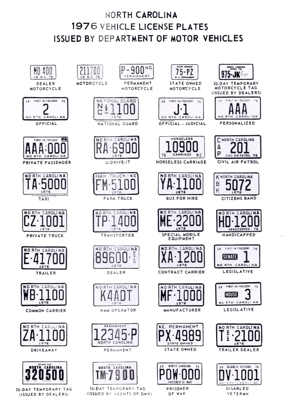 License Plate Information