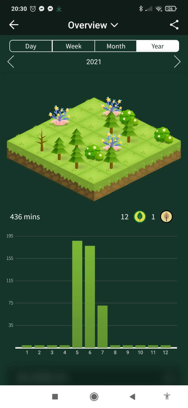 Forest app review Most useful App to get things done Moinul The