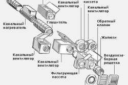Вытяжка в погребе: как сделать вентиляцию правильно своими руками