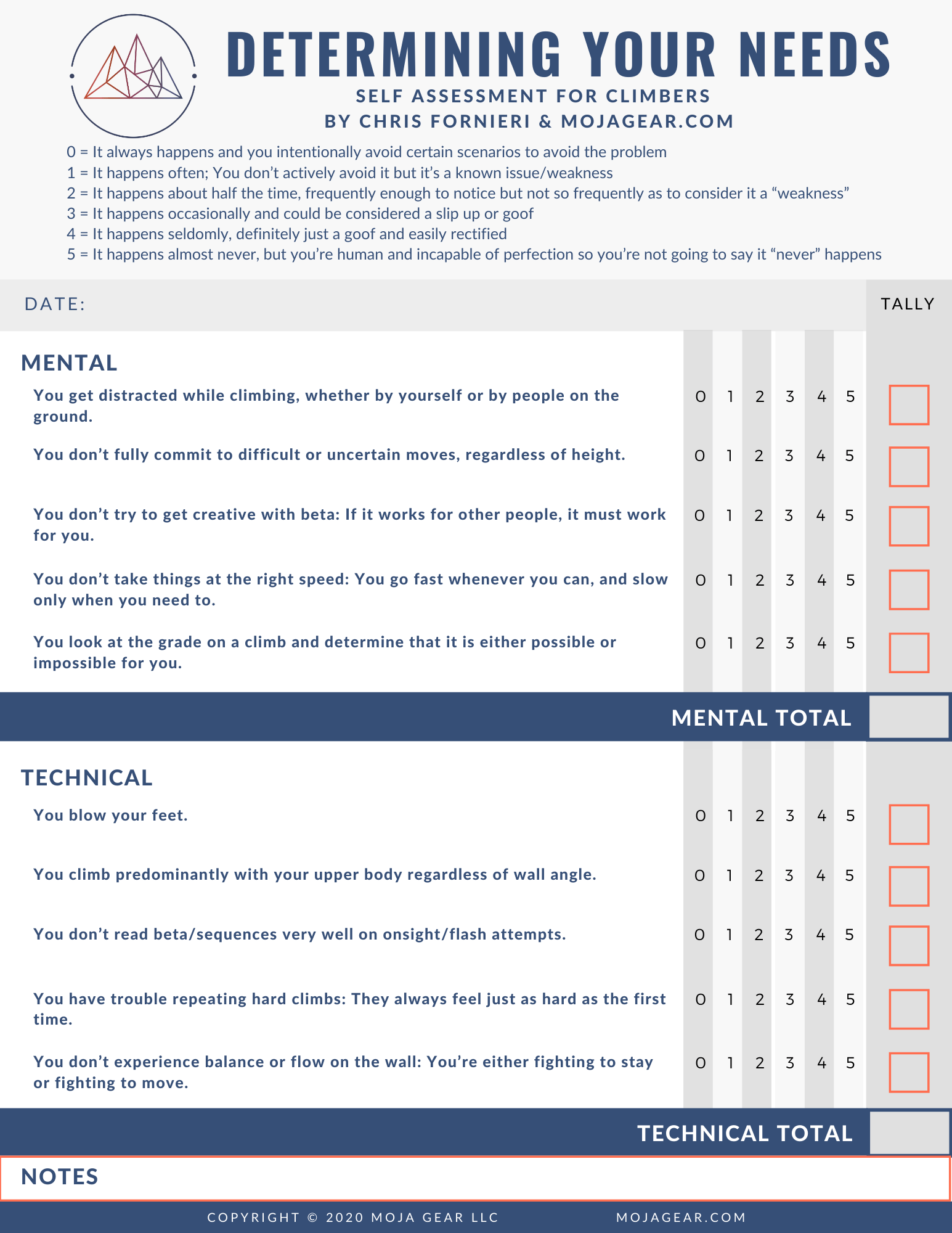 Determining your Training & Skill Needs