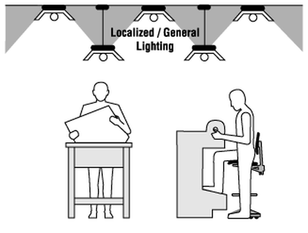 بررسی نورپردازی مناسب محیط اداری+ انواع نور پردازی و نکات گروه مکعب