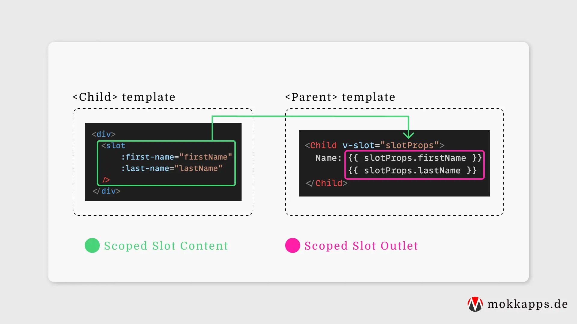 Vue Tip Use Scoped Slots in a Child Component to Provide Data for