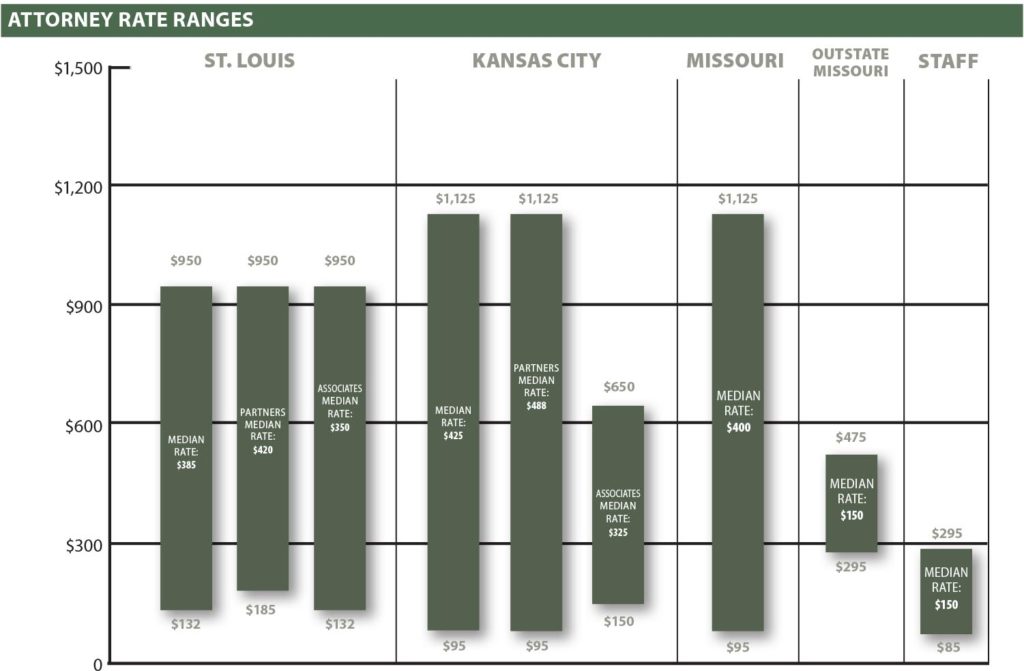 Billing Rates 2022 The data Missouri Lawyers Media