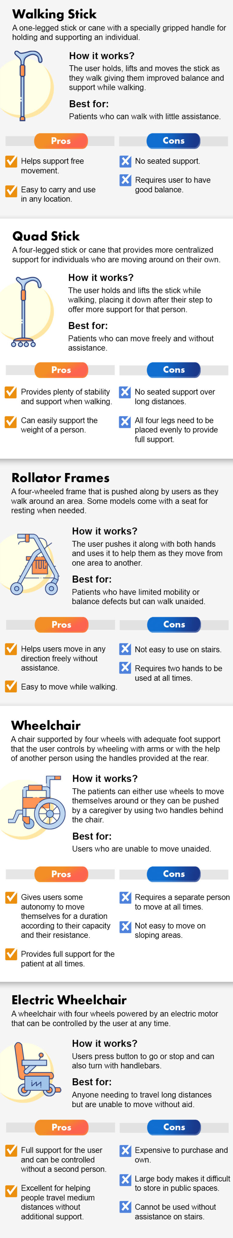 5 Mobility aids for stroke and traumatic brain injury