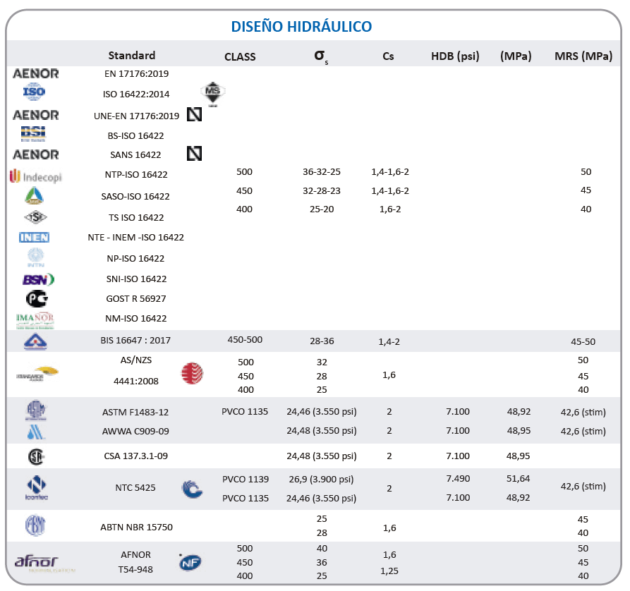 ¿Qué es el PVCO? Molecor