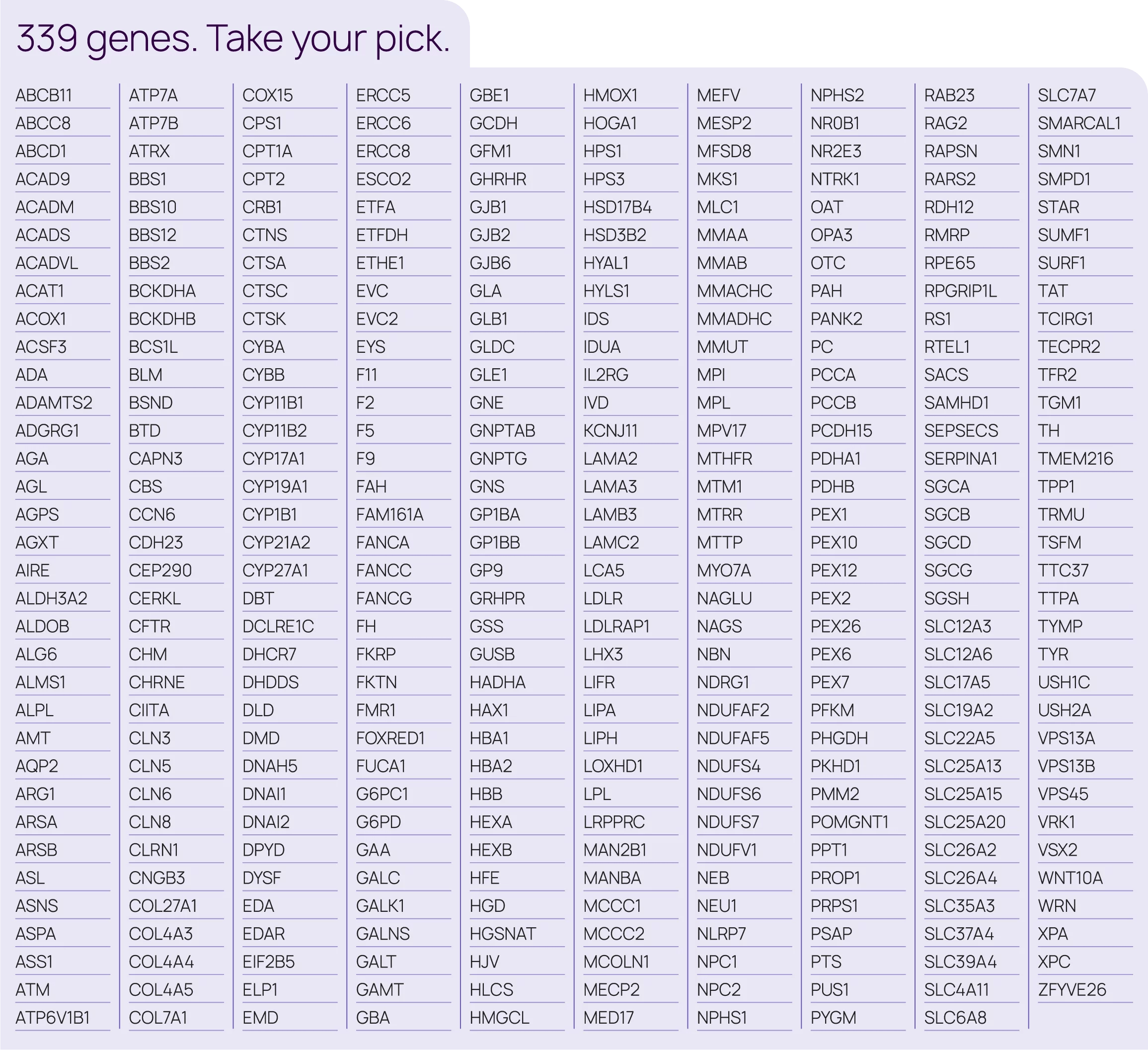 Expanded Carrier Screening molecular loop