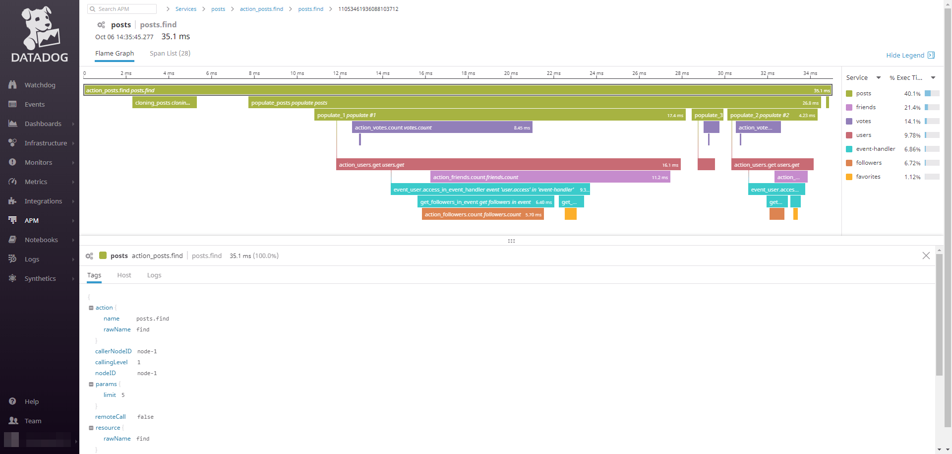Tracing Moleculer Progressive microservices framework