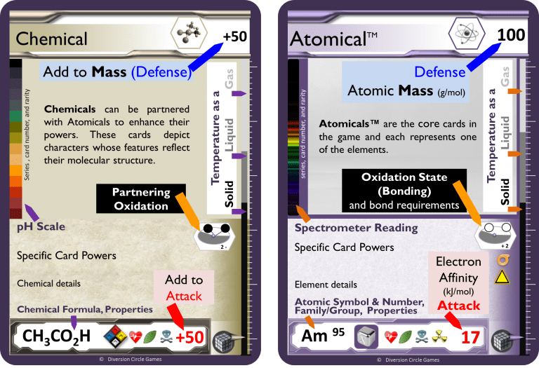 MolecuWars Trading Card Game The Cards
