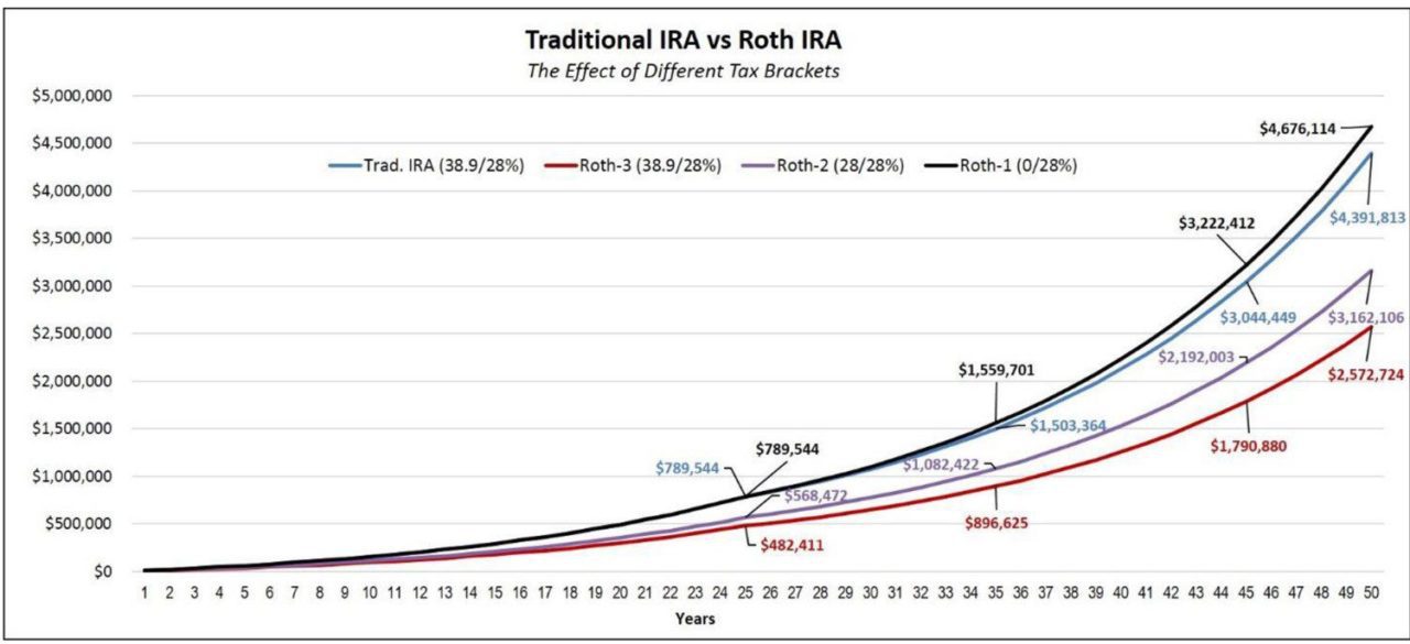 401K Versus IRA Molen & Associates Tax Services Accounting