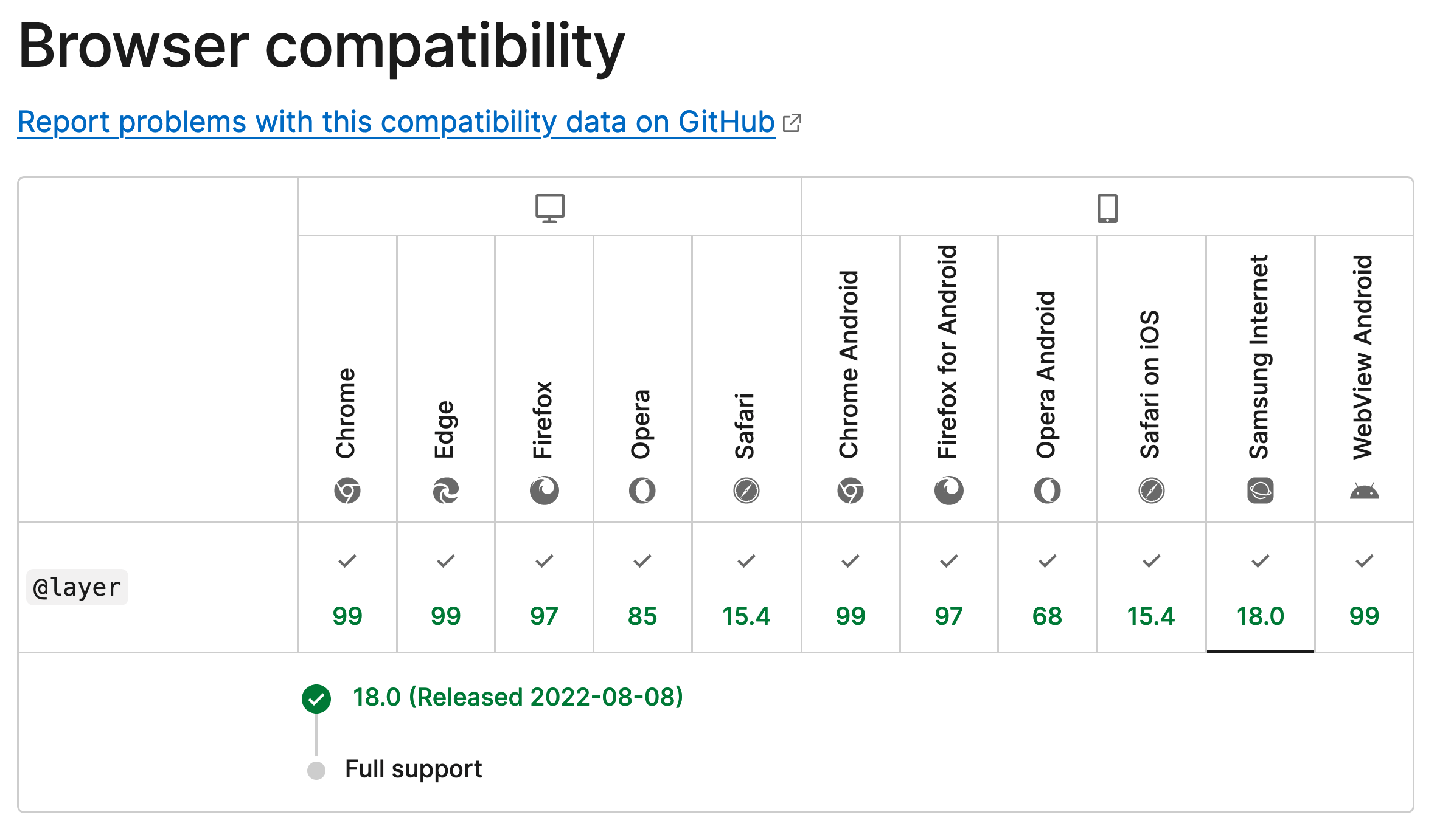 On browser compatibility and support baselines · molily