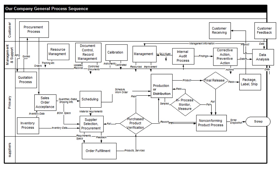 4.4 Quality management system and its processes Harrington Quality Manual