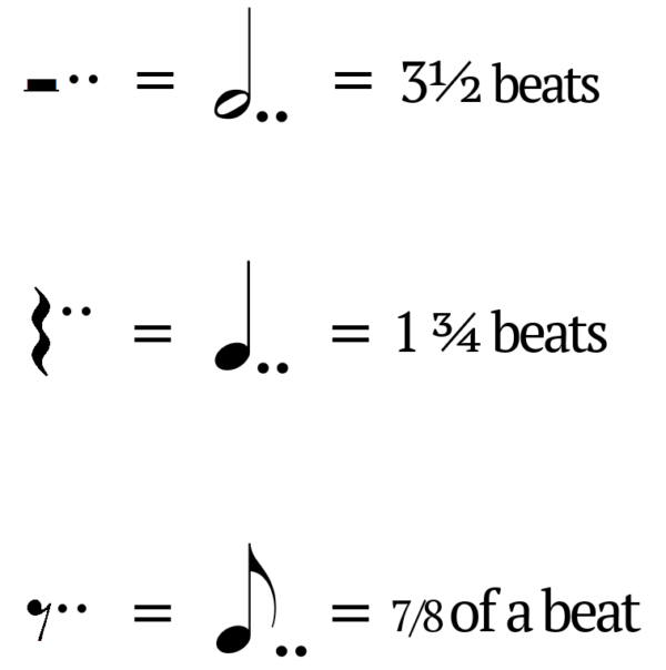 How to Count Dotted and Double Dotted Rests Mollie Goddard