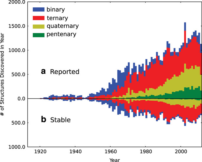 Machine learning for material discovery and material design Center