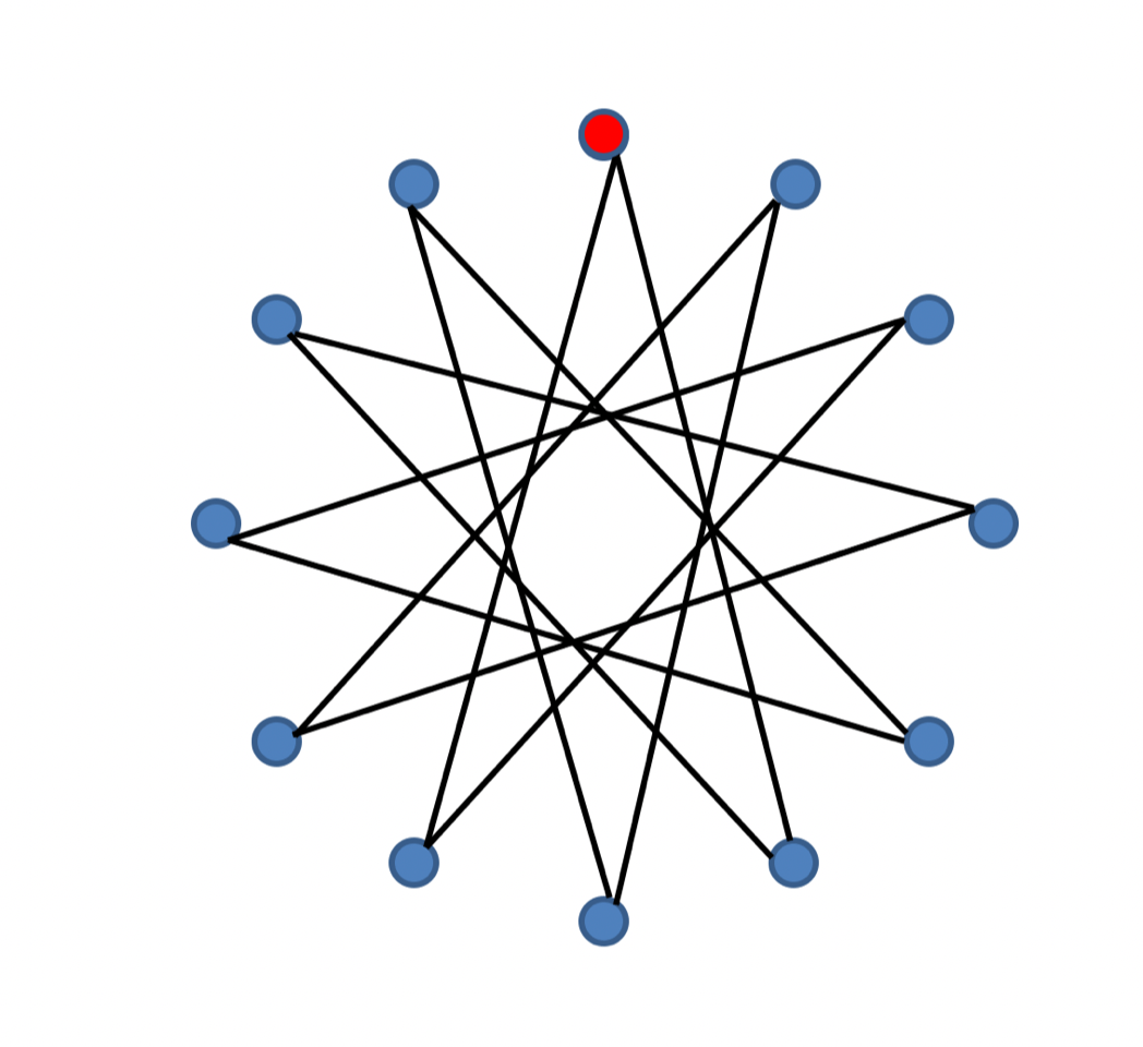 Senior Sessions "Prime Time" — Tuesday, March 16 at 200 pm ET (New