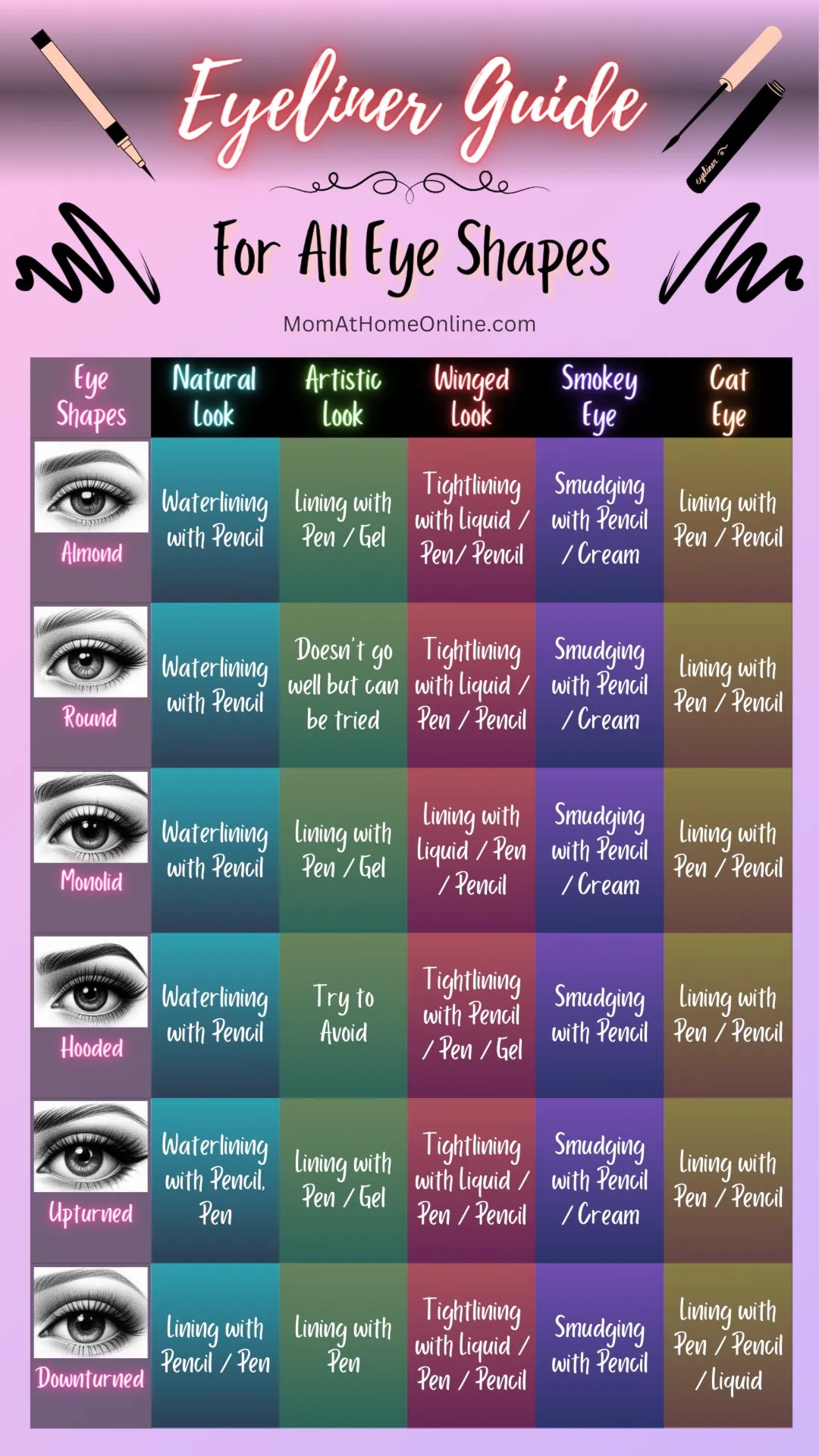 Unique Look with Different Eyeliner Styles for Different Eye Shapes