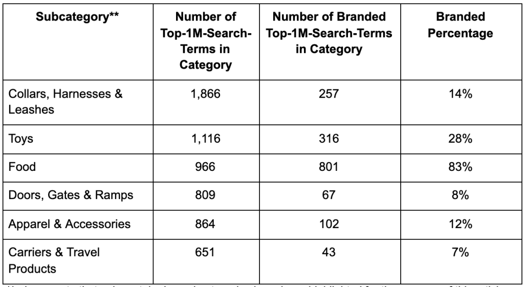 Does Brand Equity Matter on Amazon? Well, It Depends... Momentum