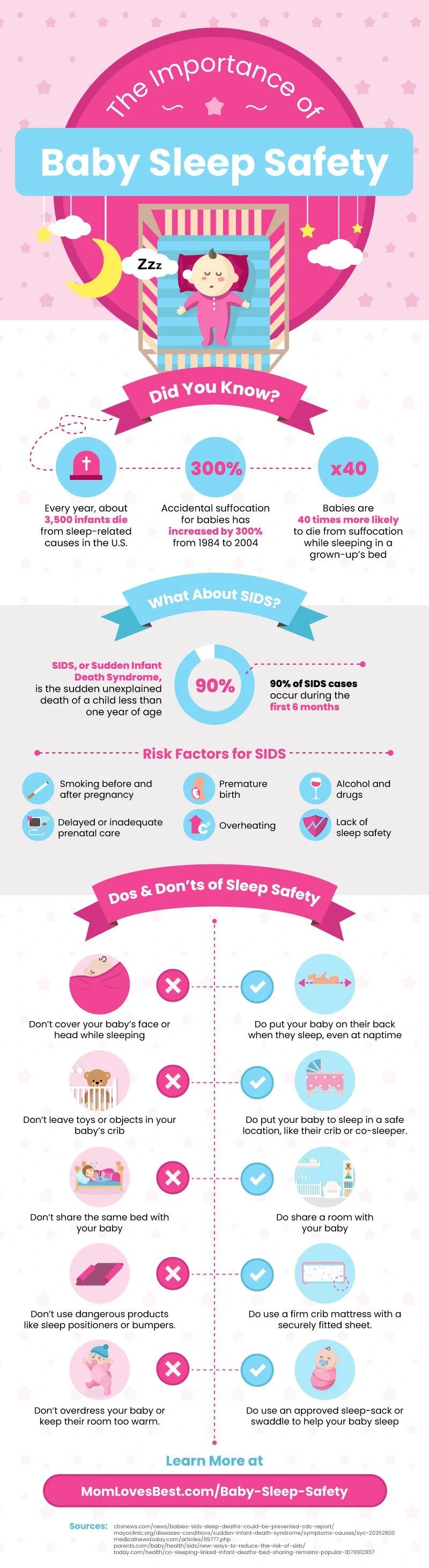 Sudden Infant Death Syndrome SIDS Causes & Prevention