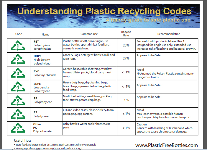 Mengenal Kode Pada Kemasan Plastik Mommies Daily