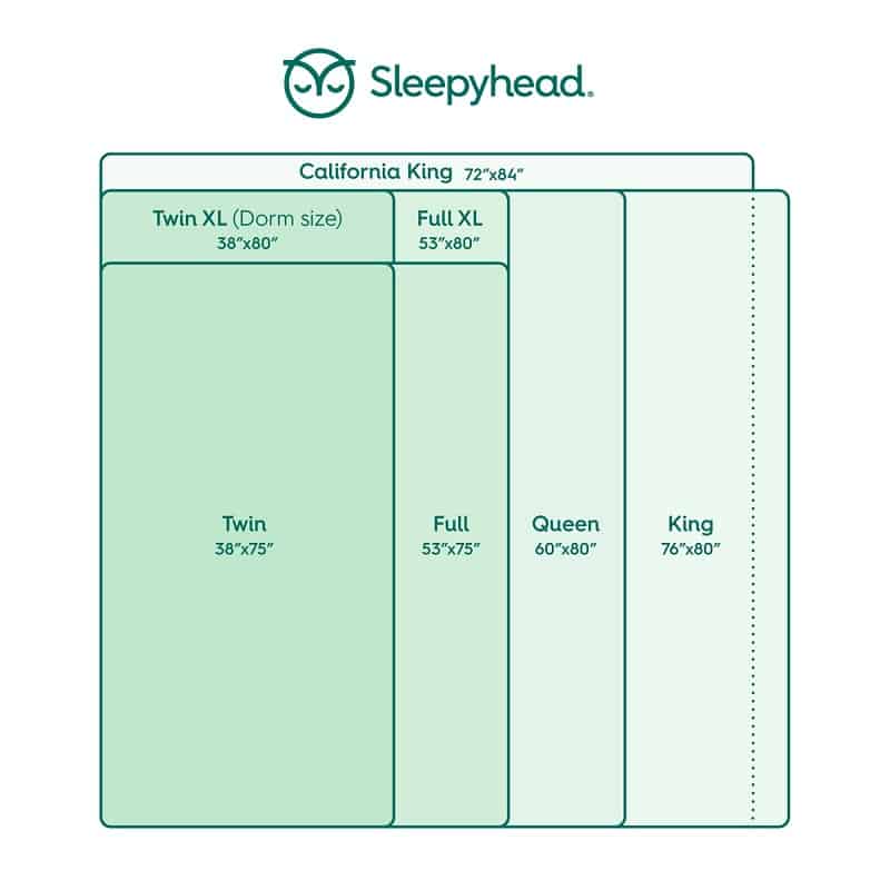 SleepyHead Mattress Toppers Review Mommy Bear Reviews