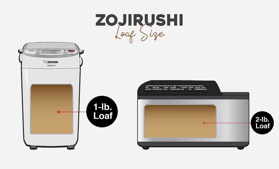 Zojirushi Supreme vs Virtuoso Bread Maker Which is better? Mom's