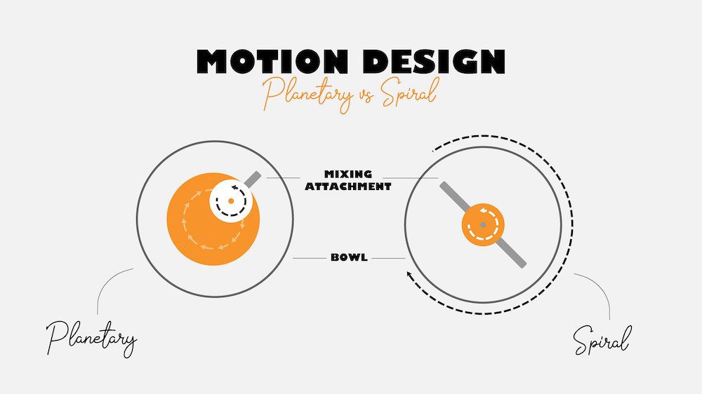 Ankarsrum vs KitchenAid My Honest Comparison Mom's Baking Co.