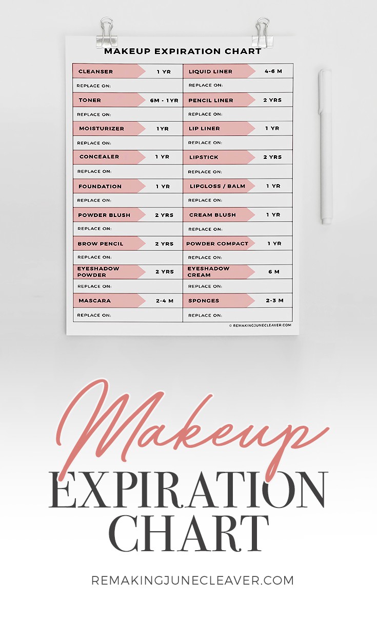 Makeup Expiration Guidelines Saubhaya Makeup