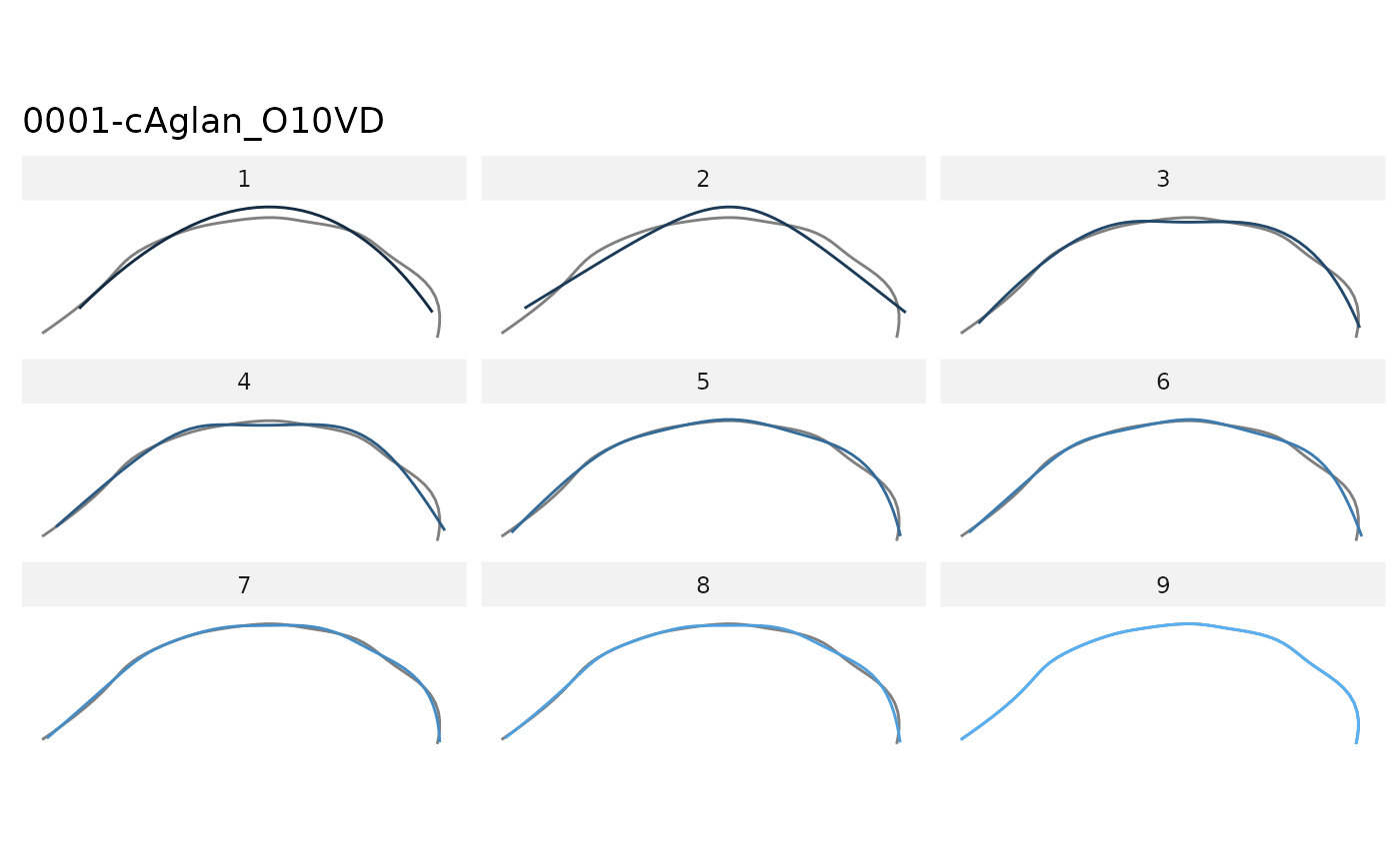Calibrate using reconstructed shapes — calibrate_reconstructions • Momocs