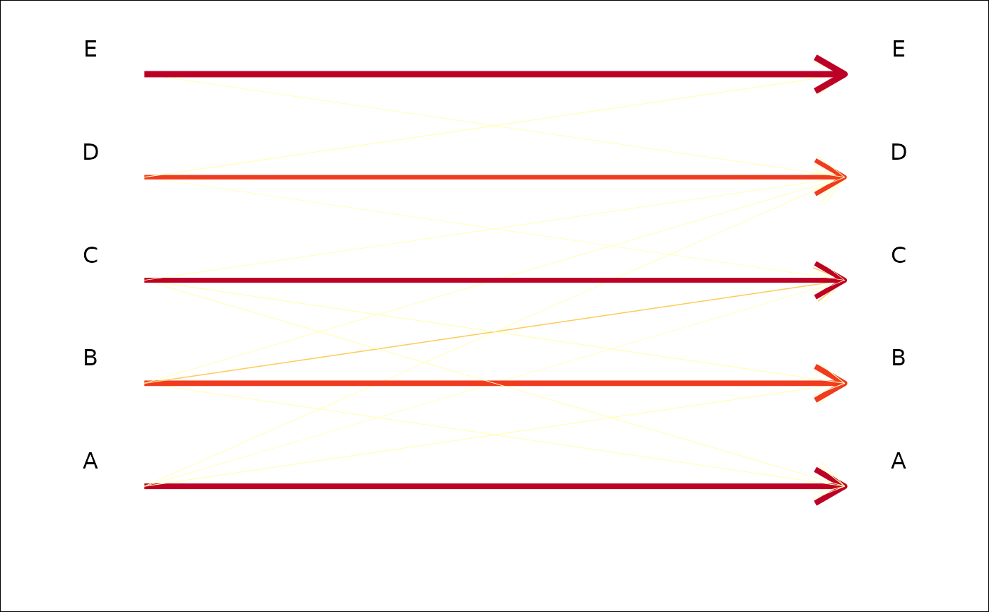 Plots a crosscorrelation table — plot_CV2 • Momocs