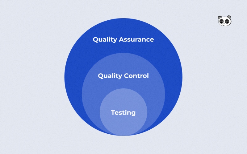 Định nghĩa qa là gì qc là gì và những điểm khác nhau