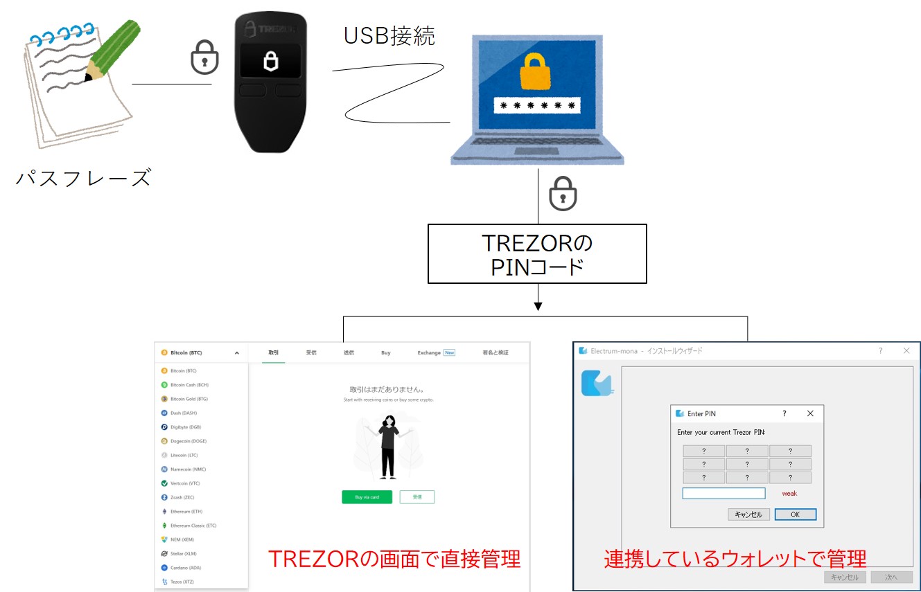 Must Know Trezor 使い方 Ideas