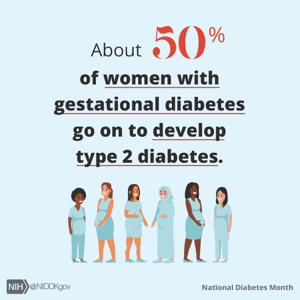 Managing Gestational Diabetes During and After Pregnancy Monarch