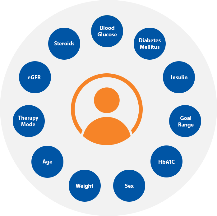 EndoTool IV Insulin Therapy Monarch Medical Technologies