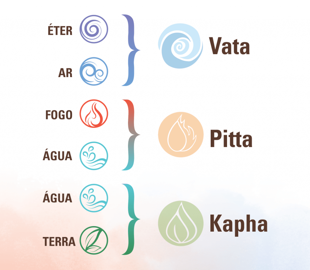 O que é Ayurveda? Saiba mais sobre esse sistema de medicina milenar Monas