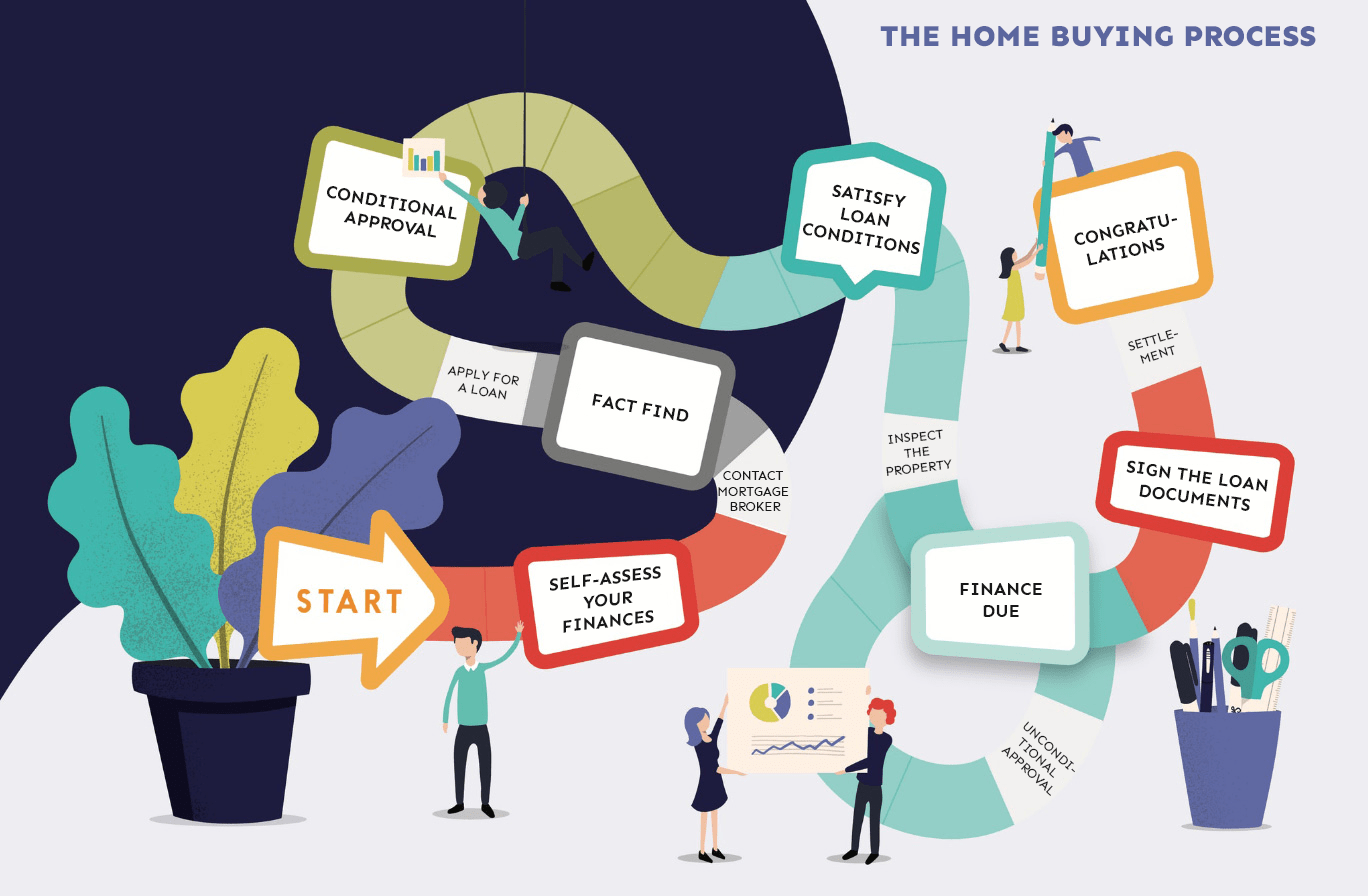 Loan and Mortgage Monash Tax Accounting Services