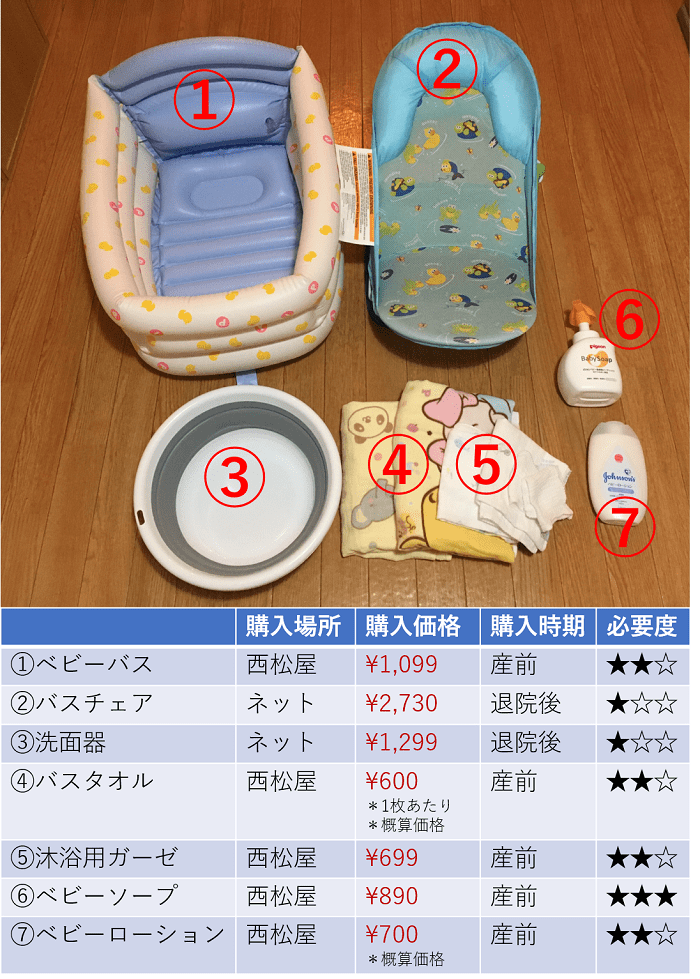 【価格・写真つき】最低限必要だった新生児グッズ一覧表～実際に使ったのはコレだけ！～