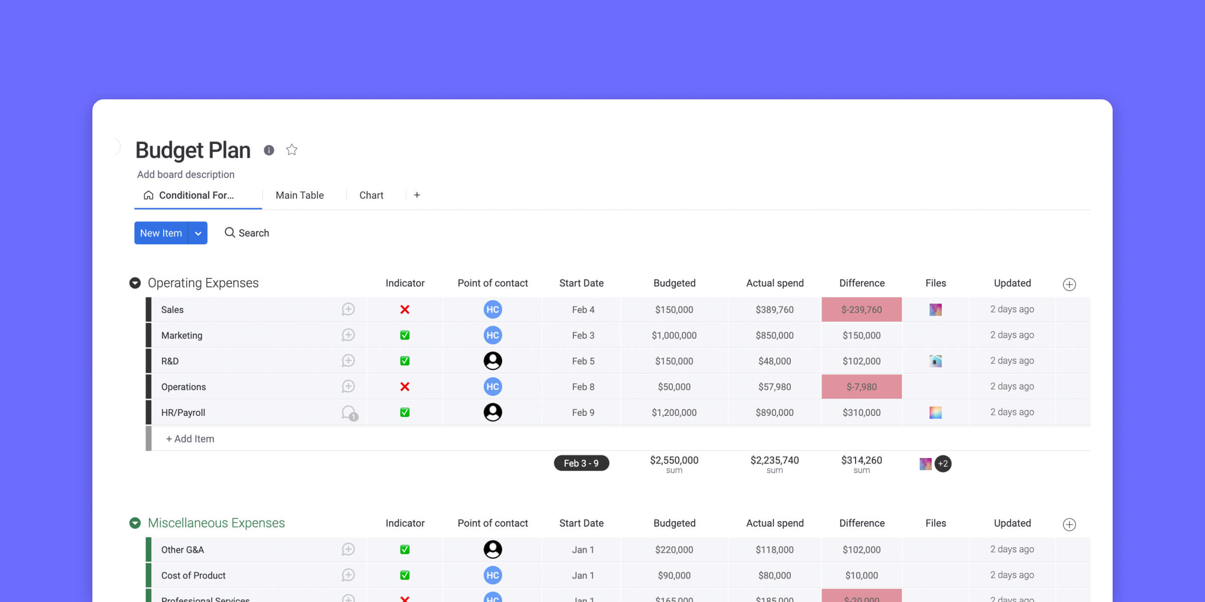 Blank Personal Budget Template