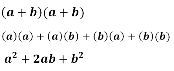 Square of a Sum
