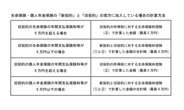 外貨建ての生命保険や個人年金保険での節税対策と知っておくべきリスク MoneyMagazine