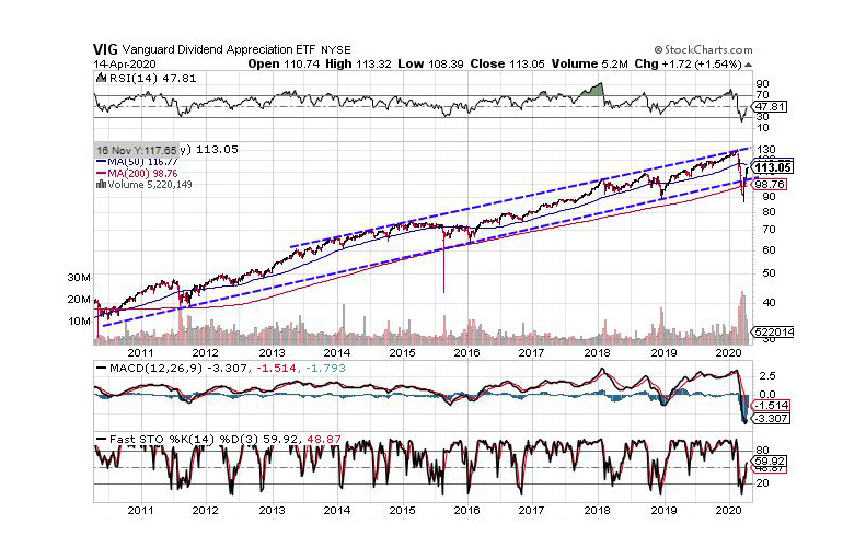 Какие ETF платят дивиденды список лучших, особенности, плюсы и минусы