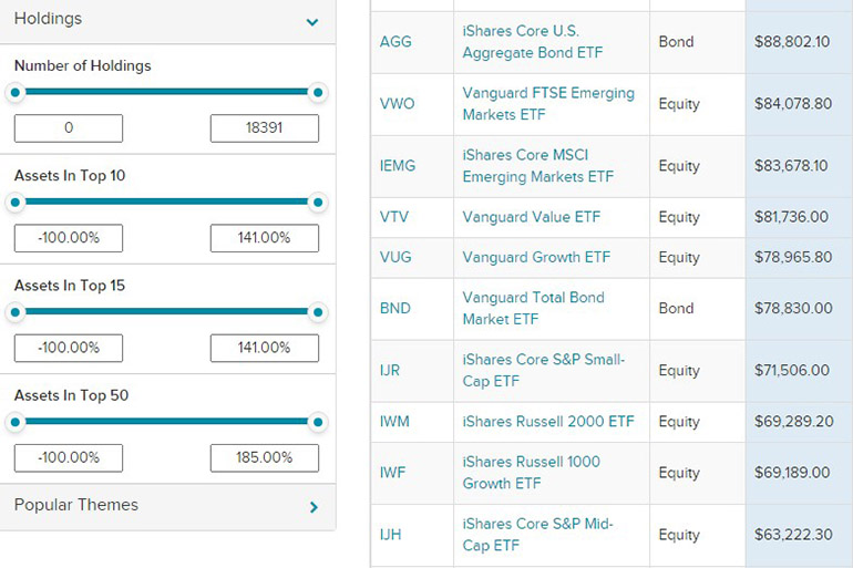 ETF скринер понятие, предназначение и возможности, принцип работы