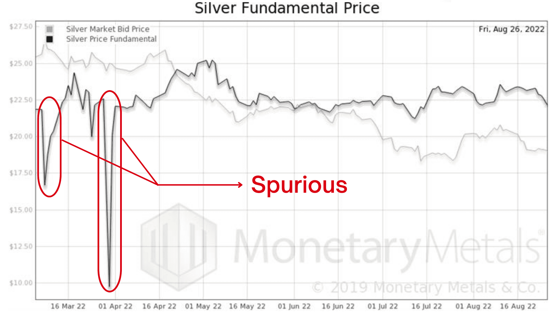 The Silver Phoenix Market Metals