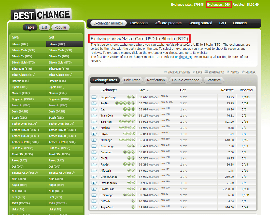 BestChange Review How to get the best exchange rate