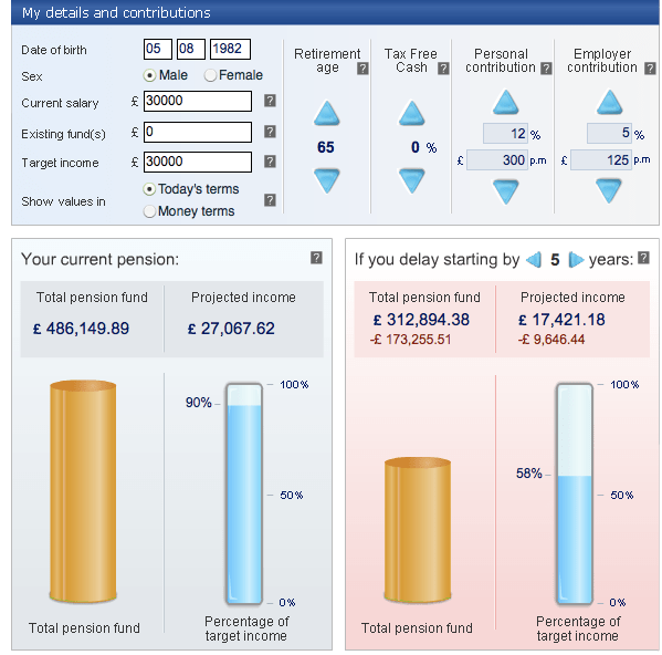 What average pension growth rate can you expect? Monevator