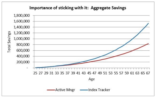 The cost of active fund management Monevator