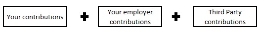 The annual allowance for pensions