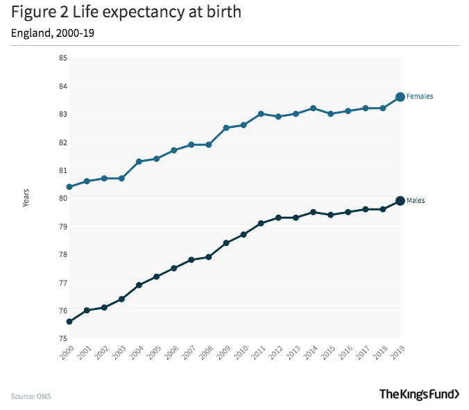 Put 150 years into your retirement calculator and smoke it Monevator