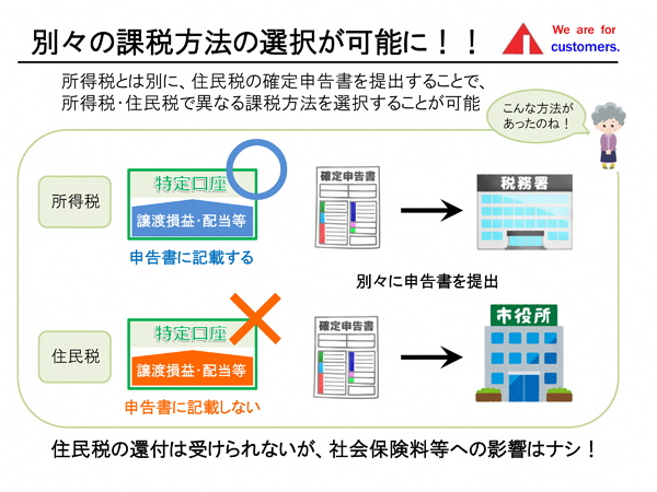【もうすぐ確定申告がスタート】これだけは知っておきたい！ 有価証券取引について“賢い”確定申告の仕方を教えます