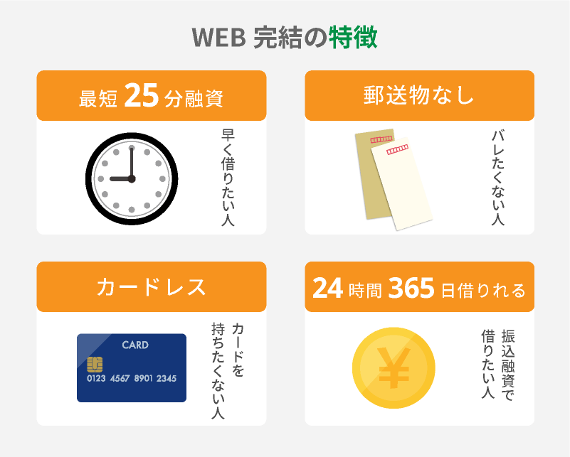 プロミスのWEB完結契約の流れを解説！来店不要で申込～返済まで