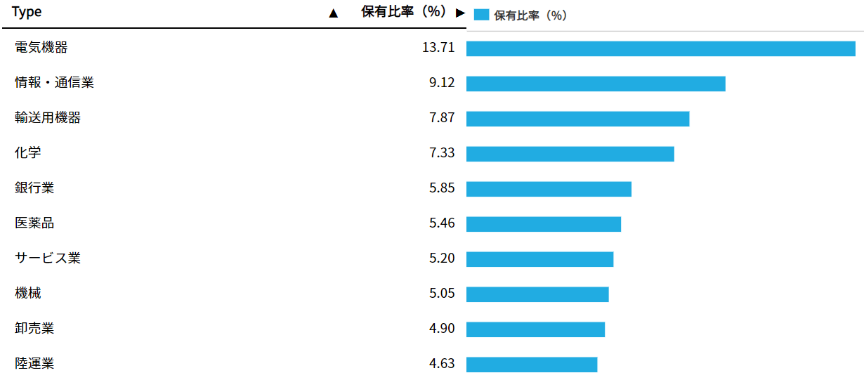 iシェアーズ・コア TOPIX ETF(1475)の評価ってどう？利回りはどのくらい？ ネットで資産運用！？お金