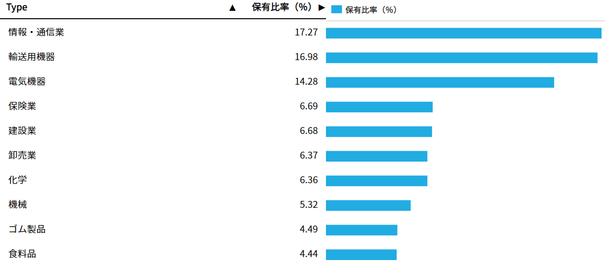 iシェアーズ MSCI ジャパン高配当利回り ETF(1478)の評価ってどう？利回りはどのくらい？ ネットで